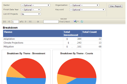 Tables and graphs